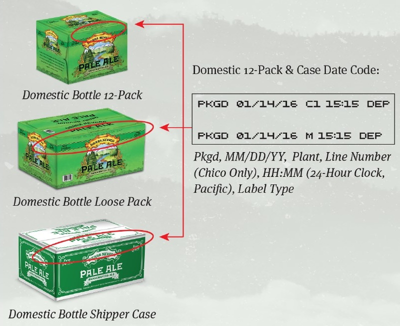 How to find the date of production on various packages of Sierra Nevada beer (Sierra Nevada Brewing Co.)